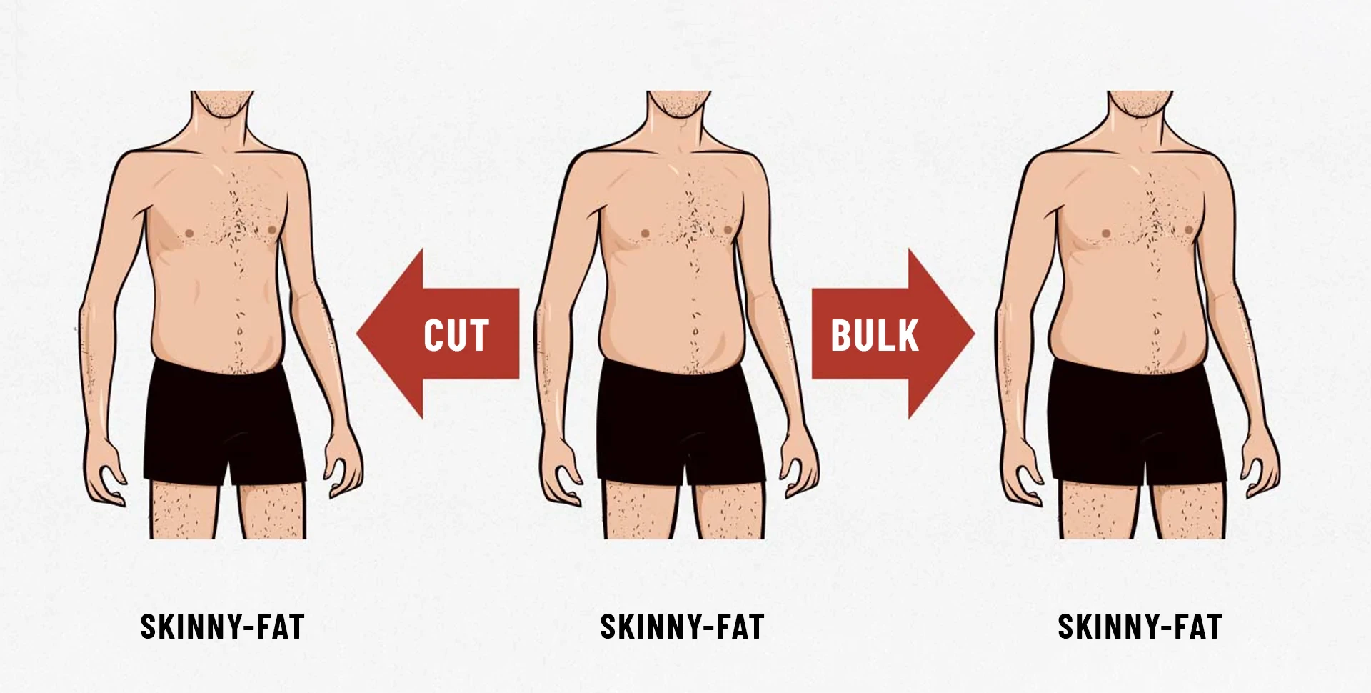 Skinny Fat Nedir? Skinny Fat Kişiler Nasıl Beslenmelidir?